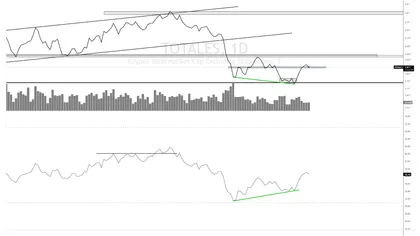 Bitcoin et Ethereum : Les résistances freinent le rebond du marché crypto – Steady Lads