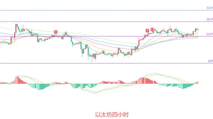币圈院士:7.11以太坊(ETH)以太坊技术性反弹终结,新一轮变盘将至?最新行情分析参考