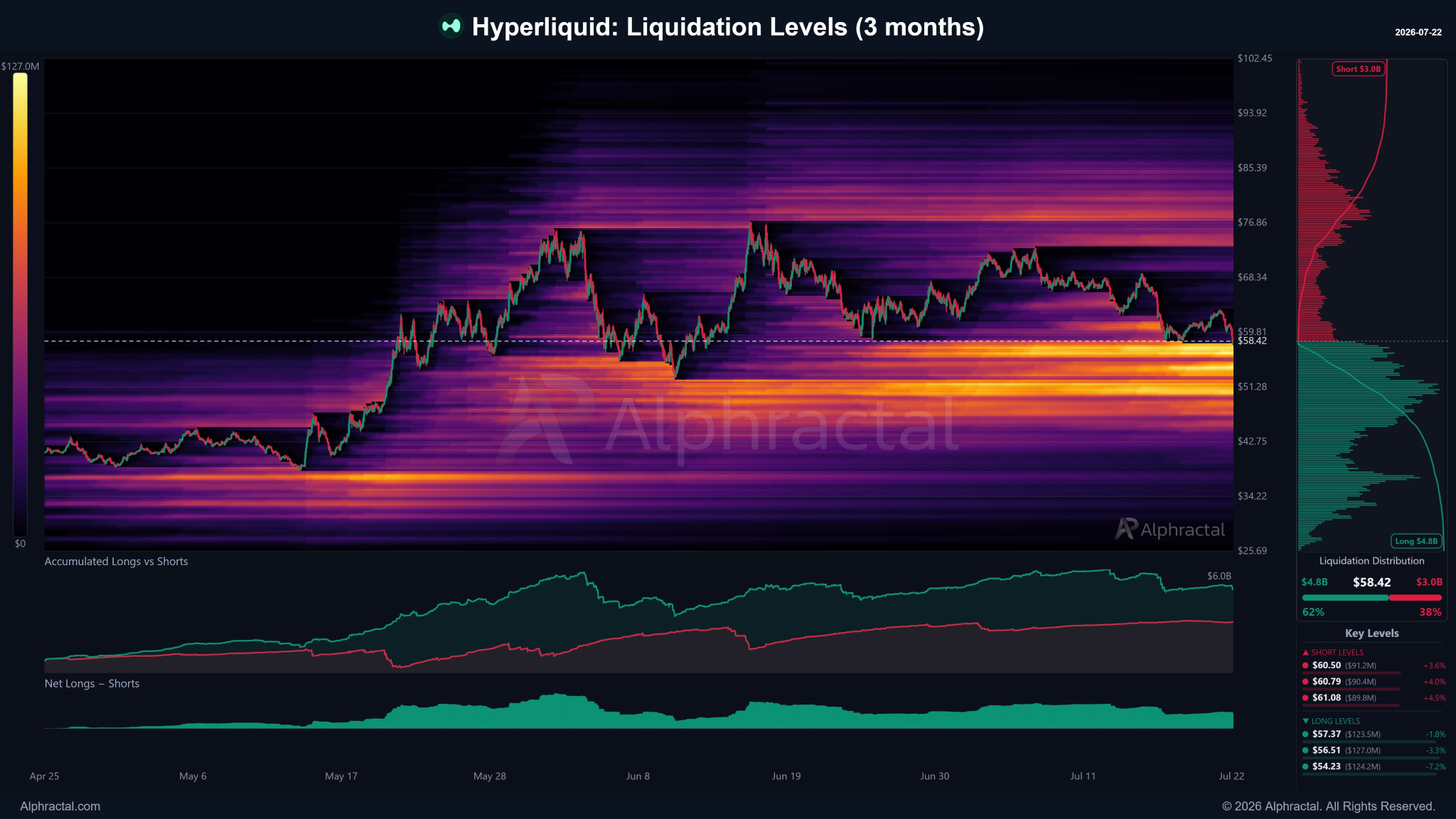 HYPE Price Analysis: Liquidation Heatmaps Signal Rising Downside Risk  image 0
