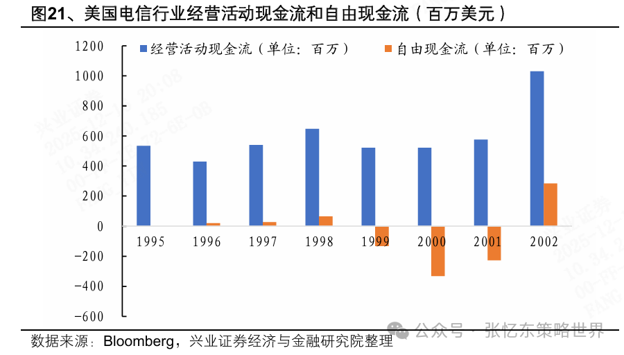 2026美股投资展望：科技依然是领头羊，非科技行情或有惊喜 image 13