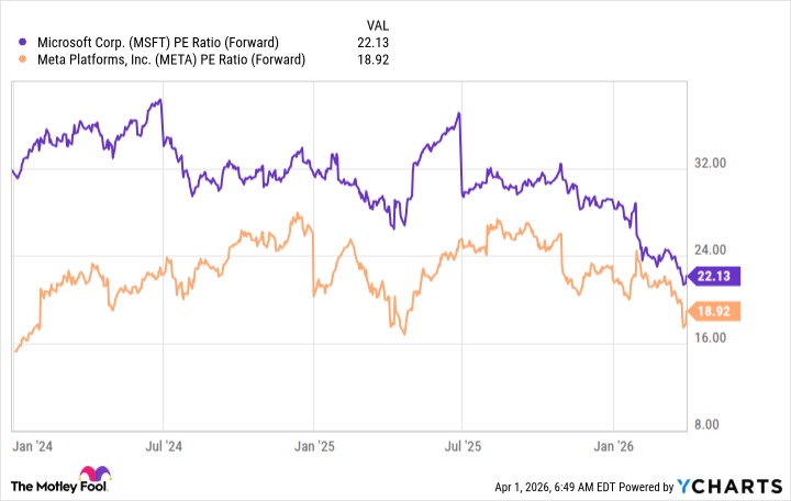 AI Stock Downturn: Top 5 Stocks Worth Investing in Today