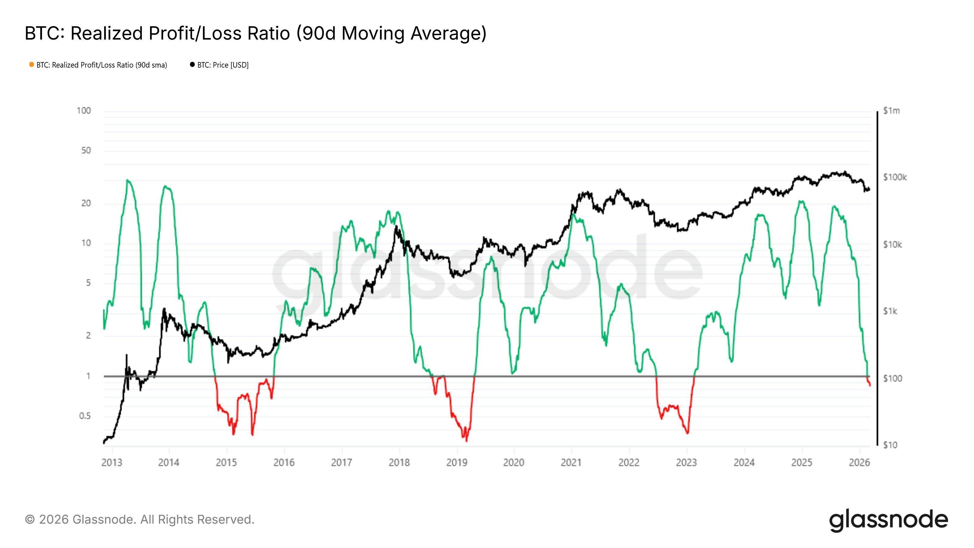 Bitcoin Bull Score Surges To 30, Exits 'Extra Bearish' Zone image 3