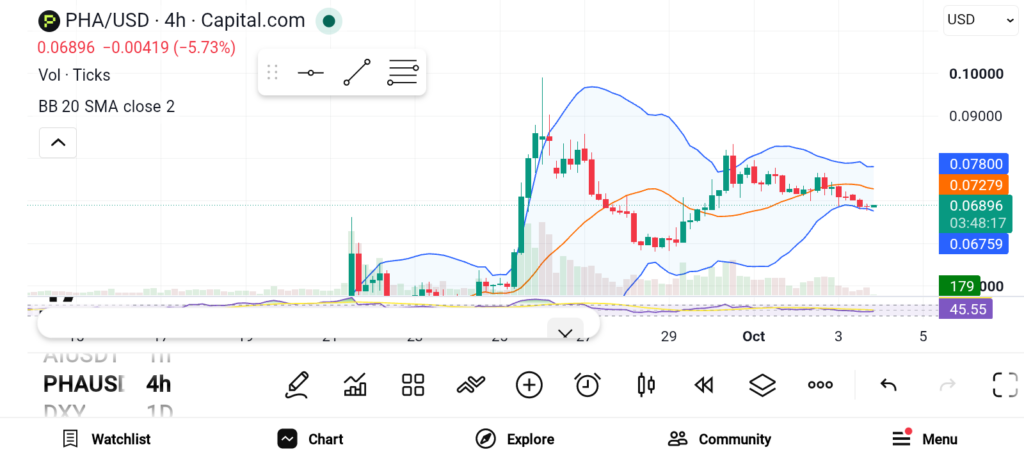 Top 3 Altcoins with Strong Potential — TAO, RNDR, PYTH image 2