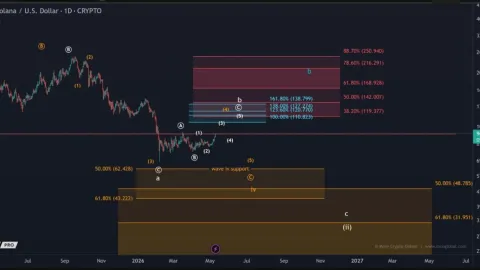 Solana Price Prediction: SOL Nears $100 as Leverage Rises