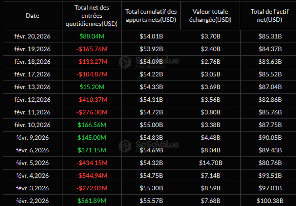 ETF Bitcoin : BlackRock et Fidelity enregistrent des sorties massives image 1