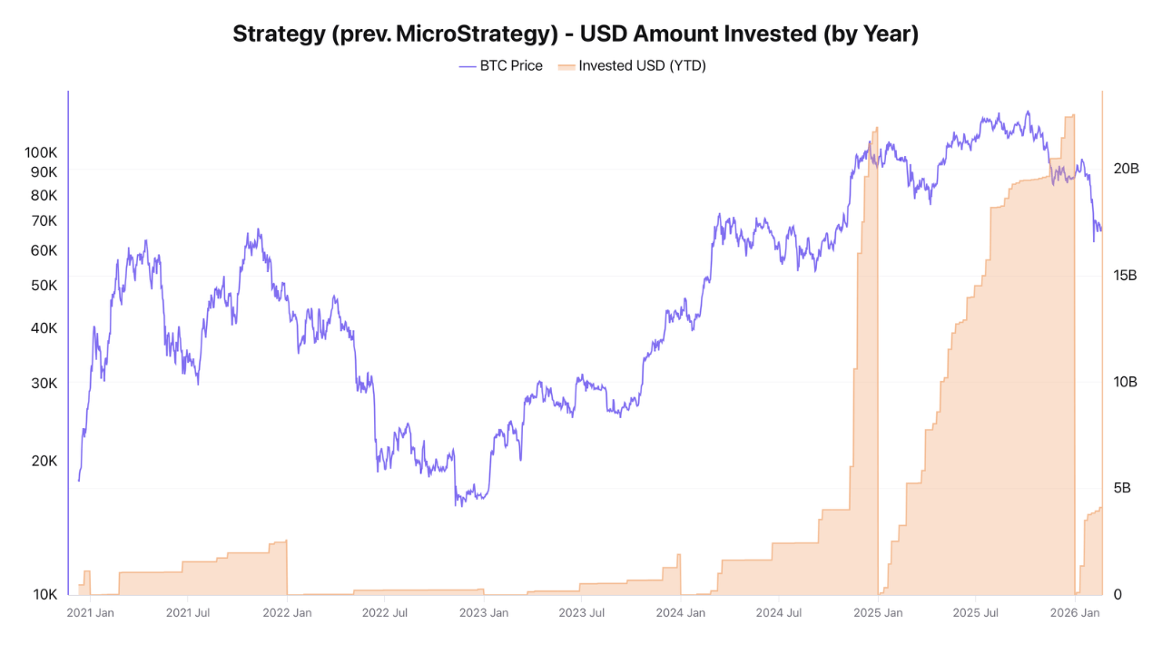 BTC à 65k$ : Le plan massif de StrategyB (Michael Saylor) en 2026 image 0