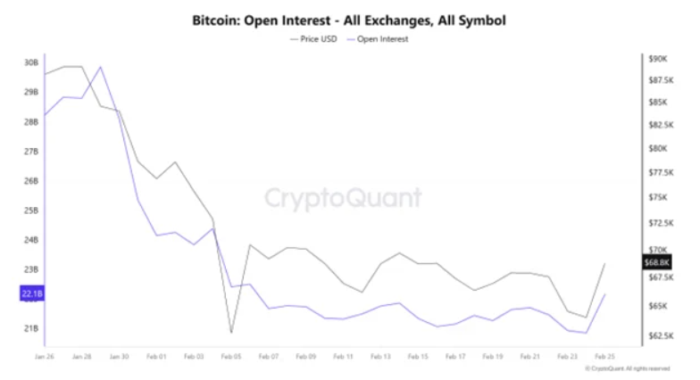 Восстановление курса биткоина снова вызывает вопросы о силе тренда  image 0