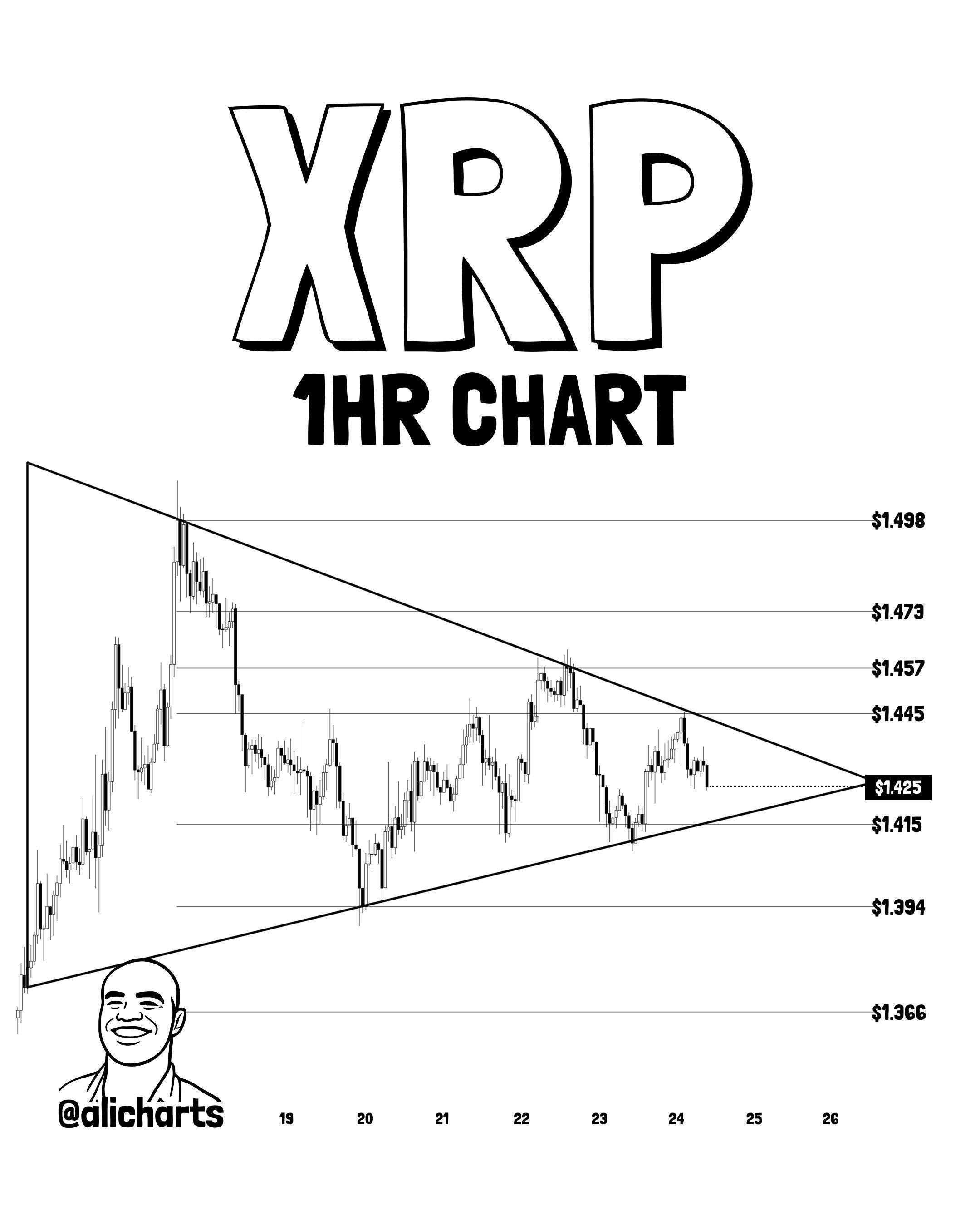 XRP Whale Outflow Dominance Climbs To 2024 Levels —Price To Follow? image 2