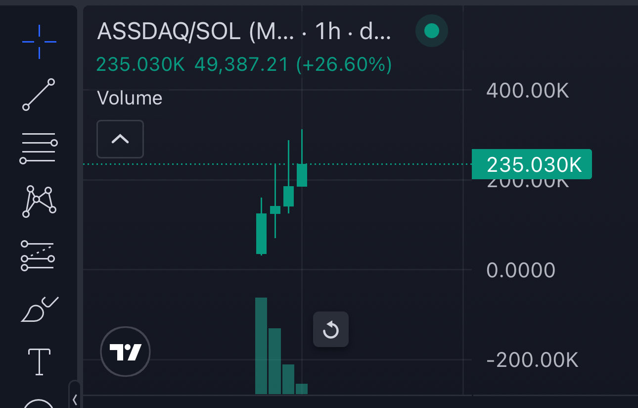 James Wynn Launches $ASSDAQ Memecoin Presale After $85M Losses