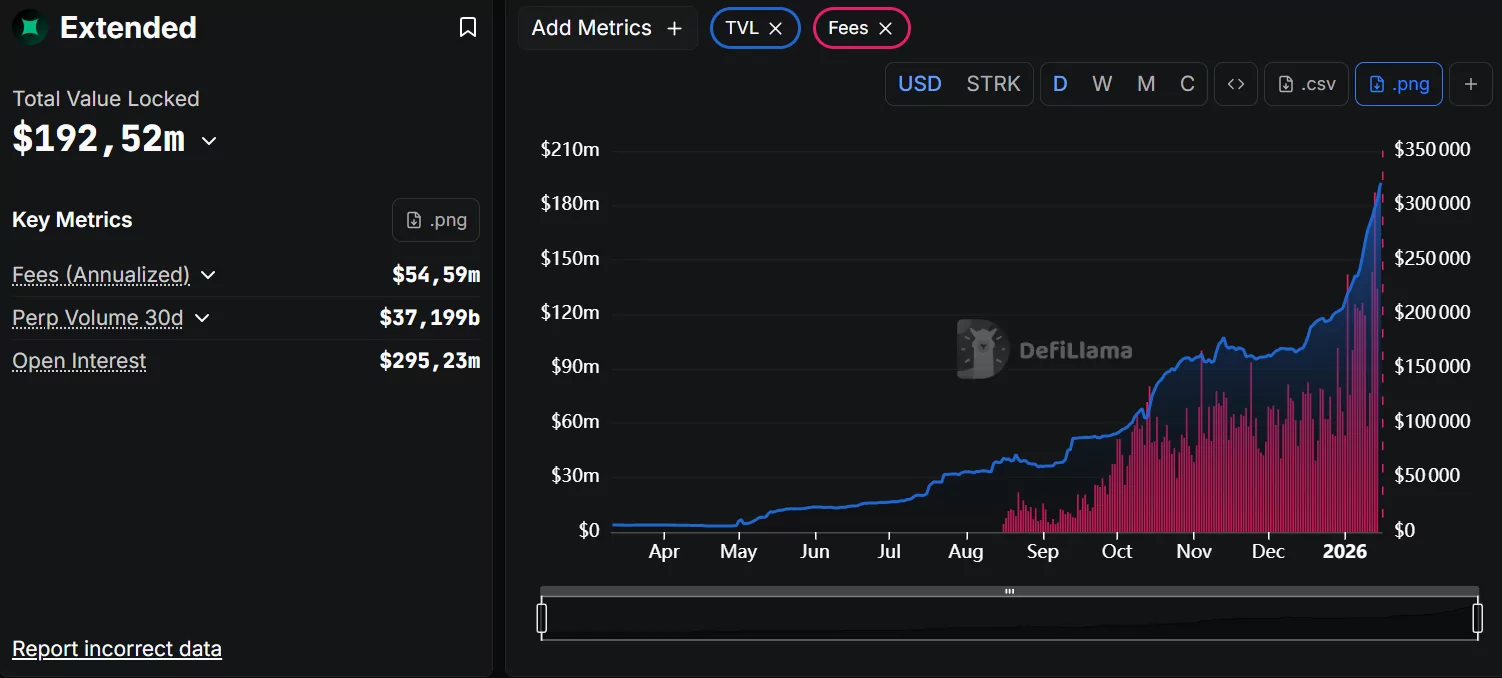 Extended : Comment être éligible à cet airdrop crypto ? image 4