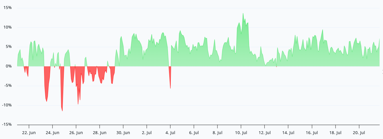 Ether breaks the $1.9K resistance; is $2.1K the next target for ETH bulls? image 2