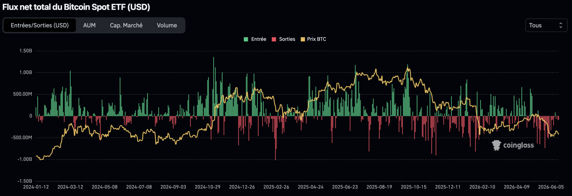 Toujours pas de capitulation, le pire reste à venir sur BTC ? Bitcoin 20 juin image 1