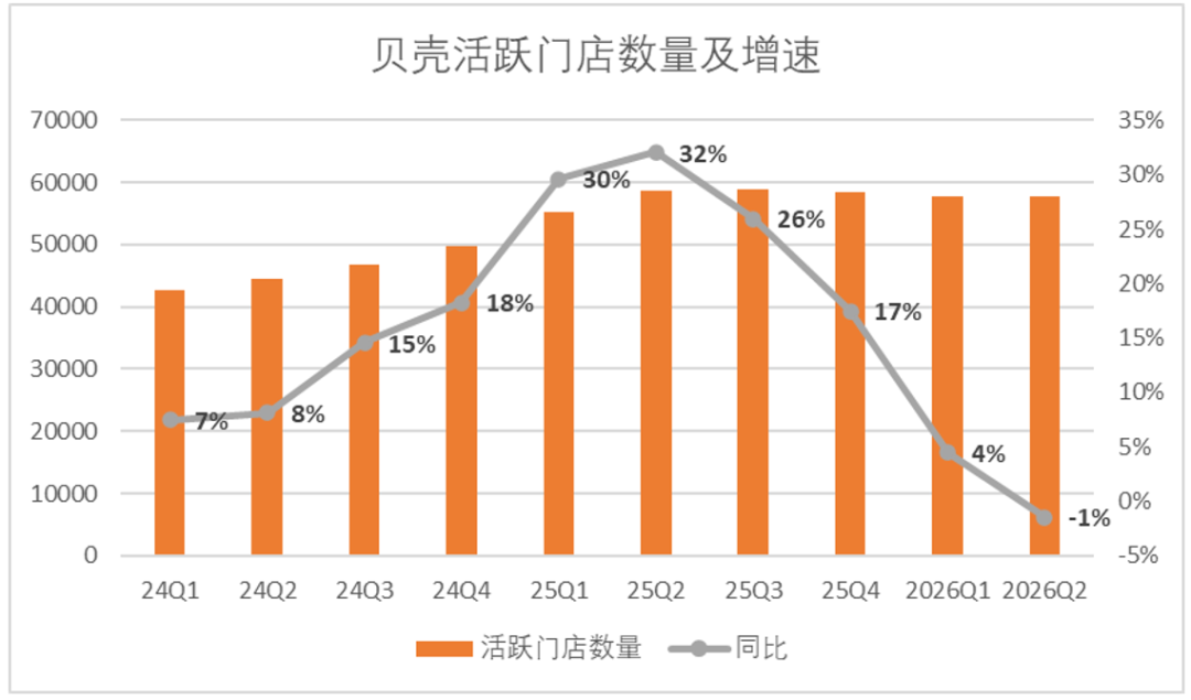 乐远正在成为贝壳棋局中的关键一子 image 14
