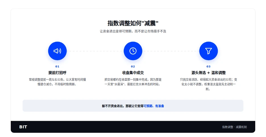 纳指为 SpaceX 动加入开“绿灯”，标普 500 却拒之门外？——揭开懂指数编制方法论的神秘面纱 image 5