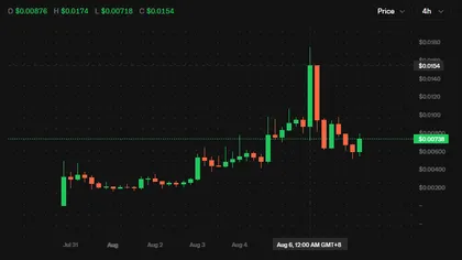 Pools.trade霸榜,但为何还没跑出高市值Meme币?