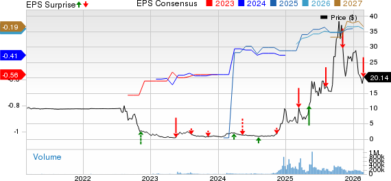 QBTS Q4 Earnings Miss Estimates, Revenue Rise Y/Y, Stock Climbs