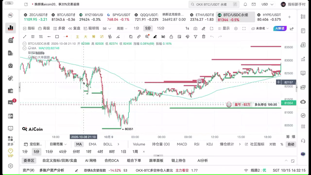 链上主力大单与聪明钱追踪的配合方法 image 8