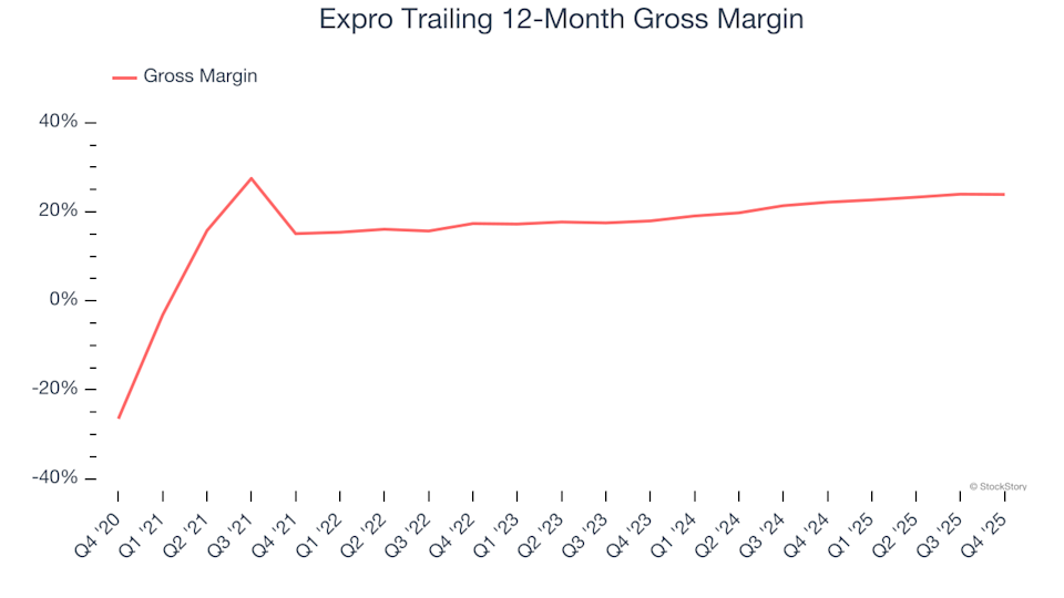 3 Reasons to Steer Clear of XPRO and One Alternative Stock Worth Buying