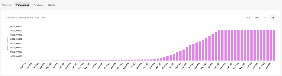 Wyoming Pilots State-Backed Stablecoin On HBAR Network