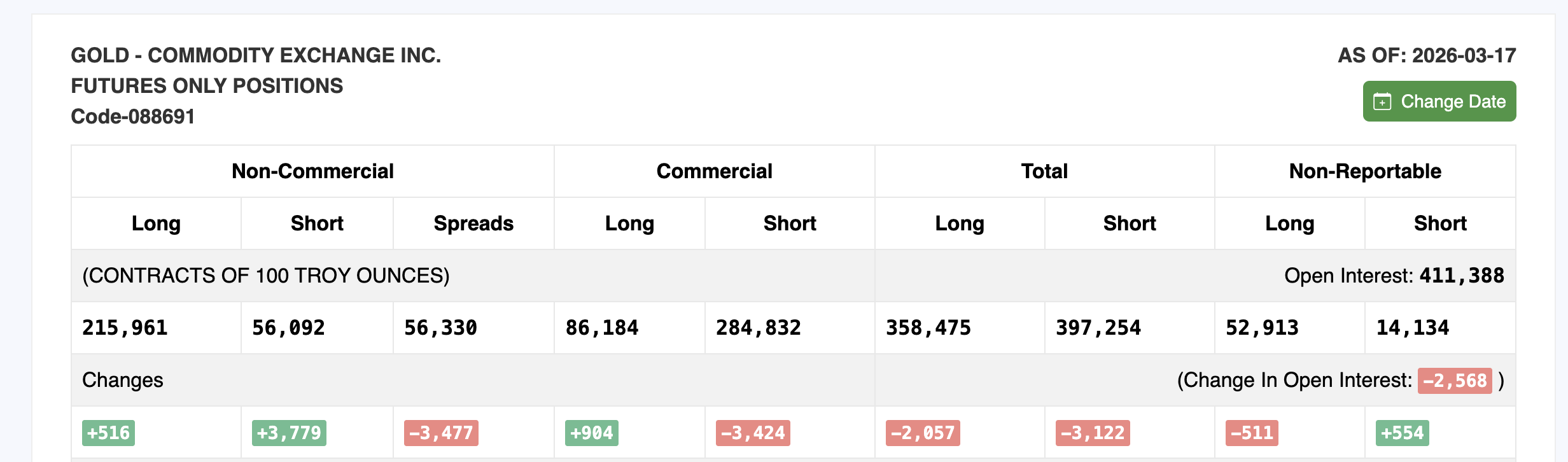 Why a Gold Price Dip Could Be More Bullish Than Its Current 17% Rally image 5