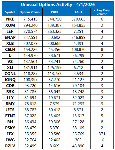 Stocks Enjoy Strong Start to April Ahead of Trump Address image 3