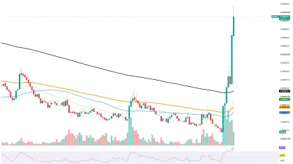 Arbitrum (ARB) Suddenly Up 120%