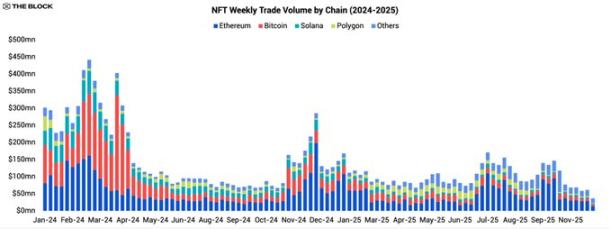 如果这一年你过的很惨，那么请看看 NFT 项目和玩家 image 0