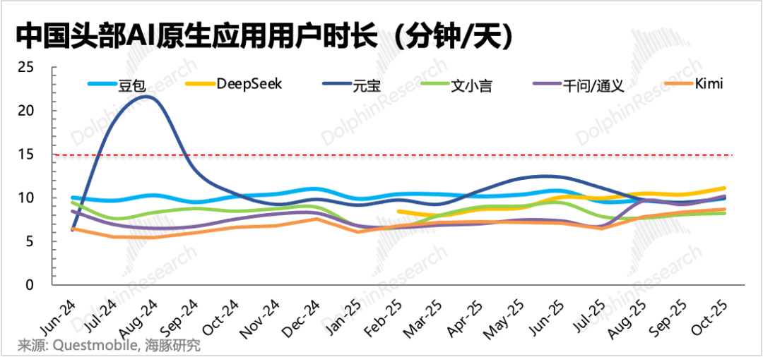 火拼AI互联网：2026字节、阿里、腾讯三国杀要来了！ image 16