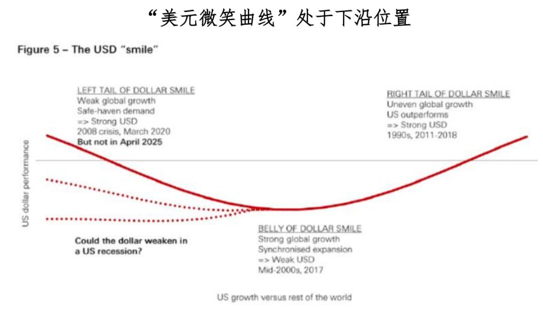 US-Dollar: Allmähliche Veränderungen an den US-Aktienmärkten image 2