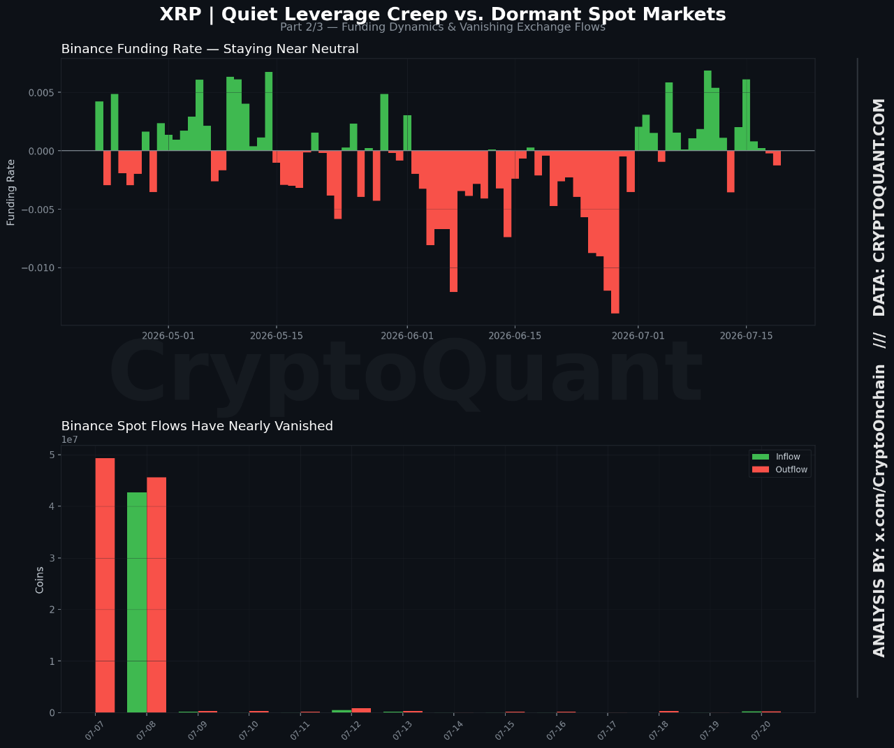 XRP Records Thinning Spot Activity Amid Rising OI: Possible Impact on Price image 3