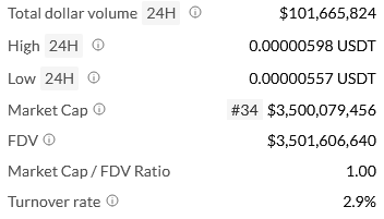 Three Stages Of Shiba Inu’s Price Reversal Decoded image 1