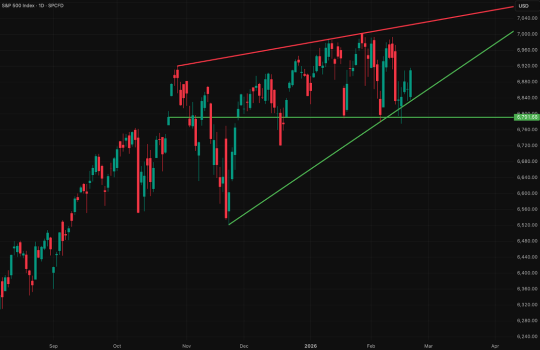 全球市场图表集（季度精选）：我们如何精准判断美指走势，最高点做空黄金并对一批科技公司完成标志性分析... image 3