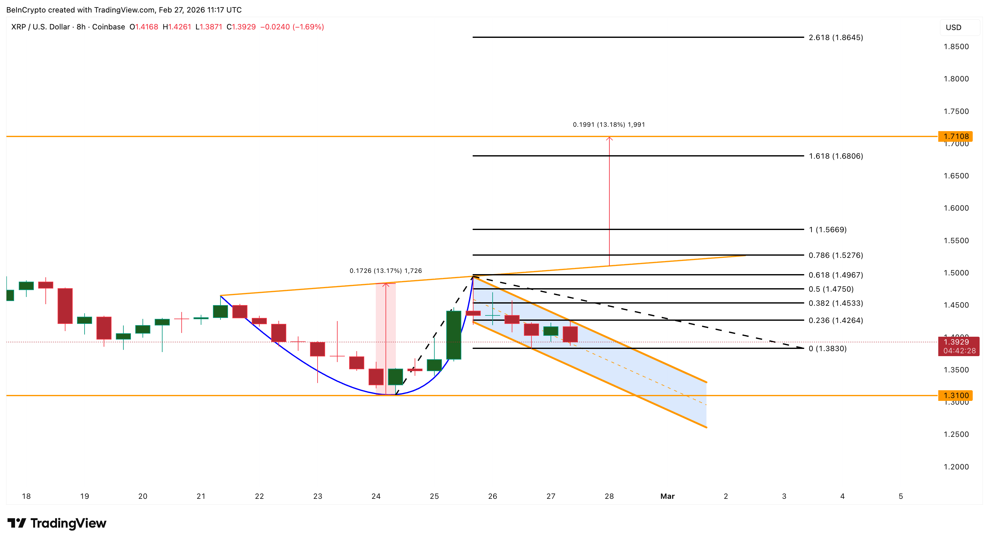 A 40% XRP Crash Couldn’t Shake Its Strongest Holders — Is $1.70 Still Possible? image 8