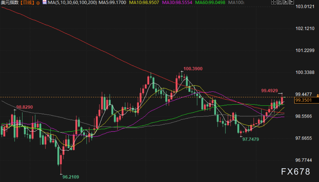 1月16日财经早餐：美国强劲就业数据拖累，金价从历史高位回落，地缘局势缓和，油价下挫超3% image 4