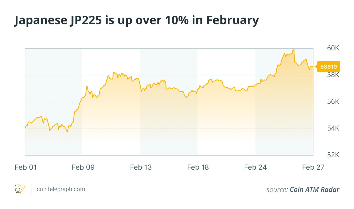 Japan, Taxes, Bitcoin Price, India, Inflation, Features