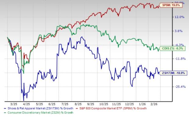 5 Shoes & Retail Apparel Stocks Capitalizing on Premiumization Trends image 0
