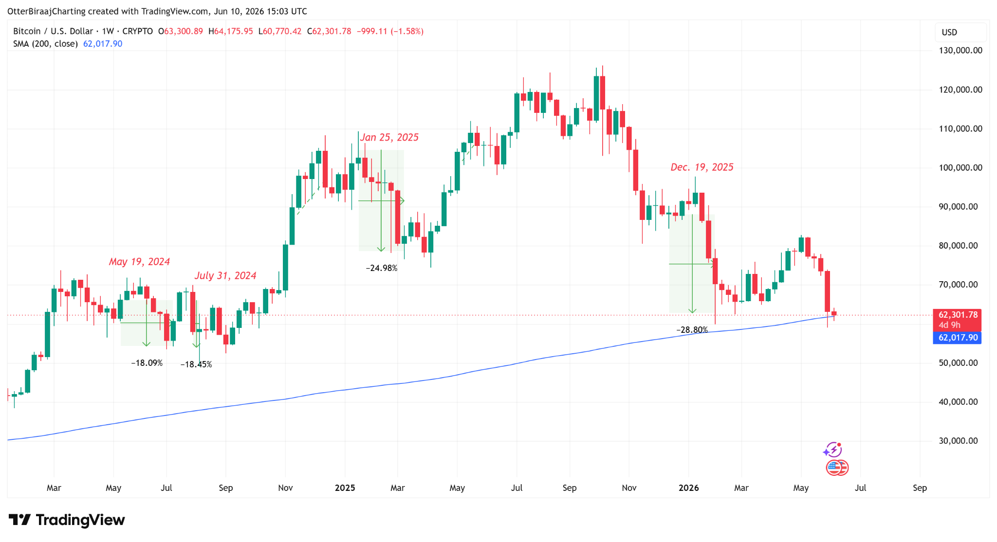 Pending Bank of Japan rate decision may impact Bitcoin price: Should traders prepare? image 0