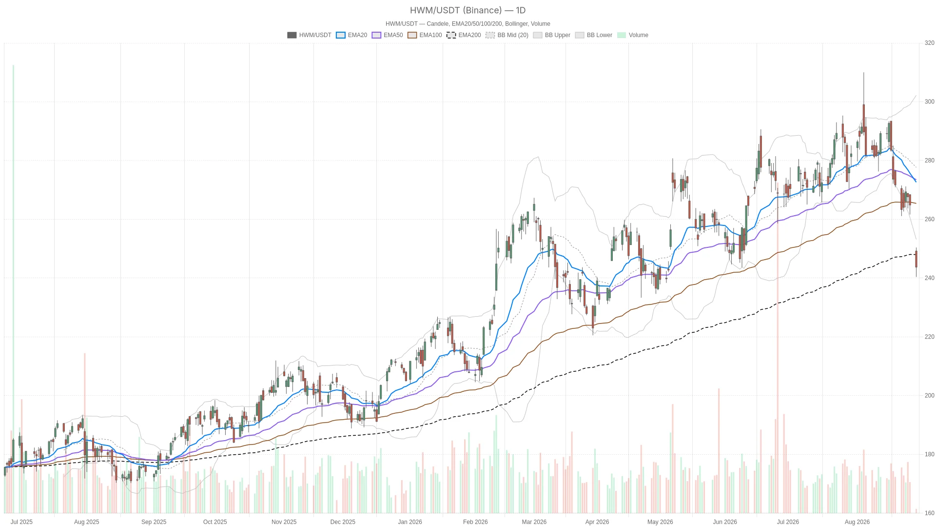 Howmet Aerospace Inc. stock breaks 200-day EMA as SpaceX threat fuels selloff image 0