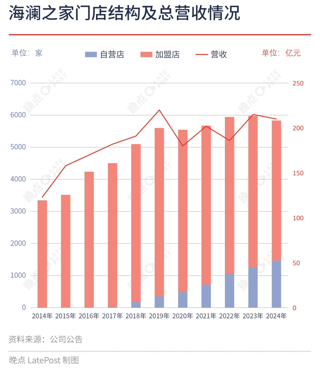 一个 “代销帝国” 的完美演绎，再看海澜模式的因和果 image 2