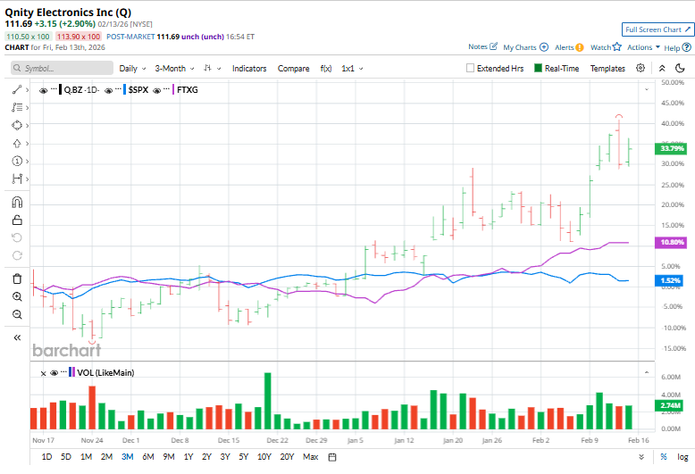 Do Wall Street analysts have a favorable view of Qnity Electronics shares?