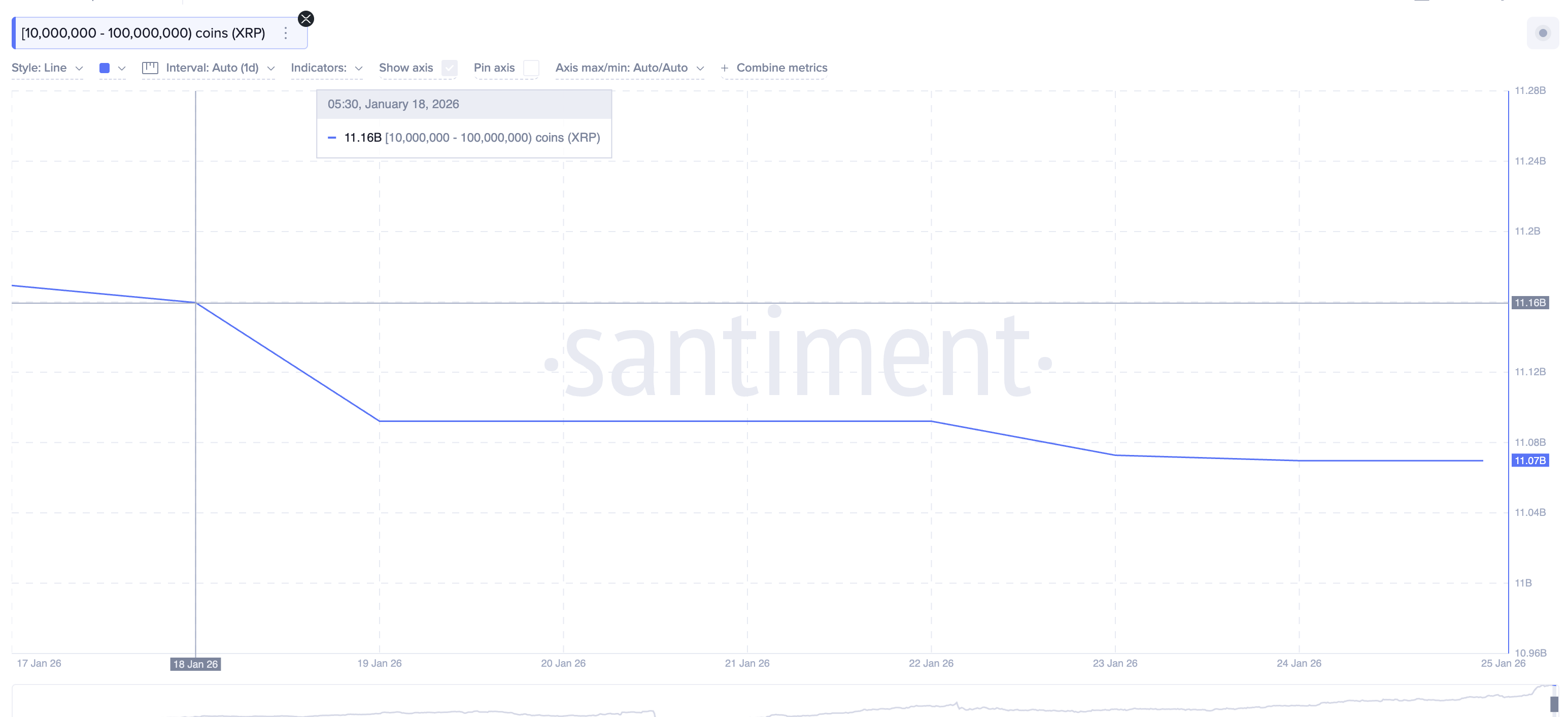 XRP Price Faces a 25% Crash Warning as ETF Demand Falls image 5