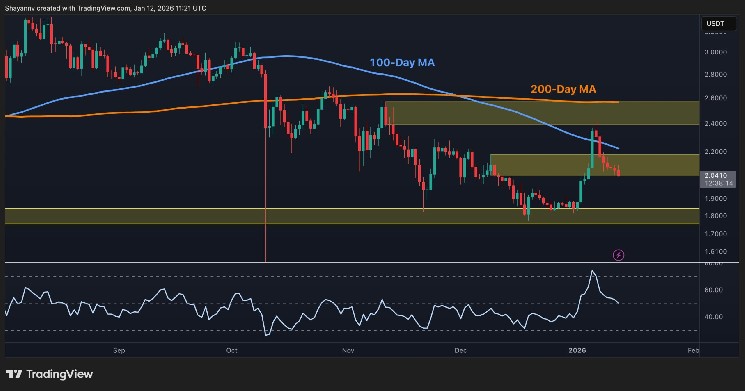 Ripple Price Analysis: XRP Defies Geopolitical Tension but Breakdown Risks Still Linger image 1