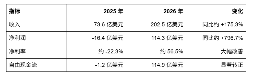 SNDK综合研究报告 image 2