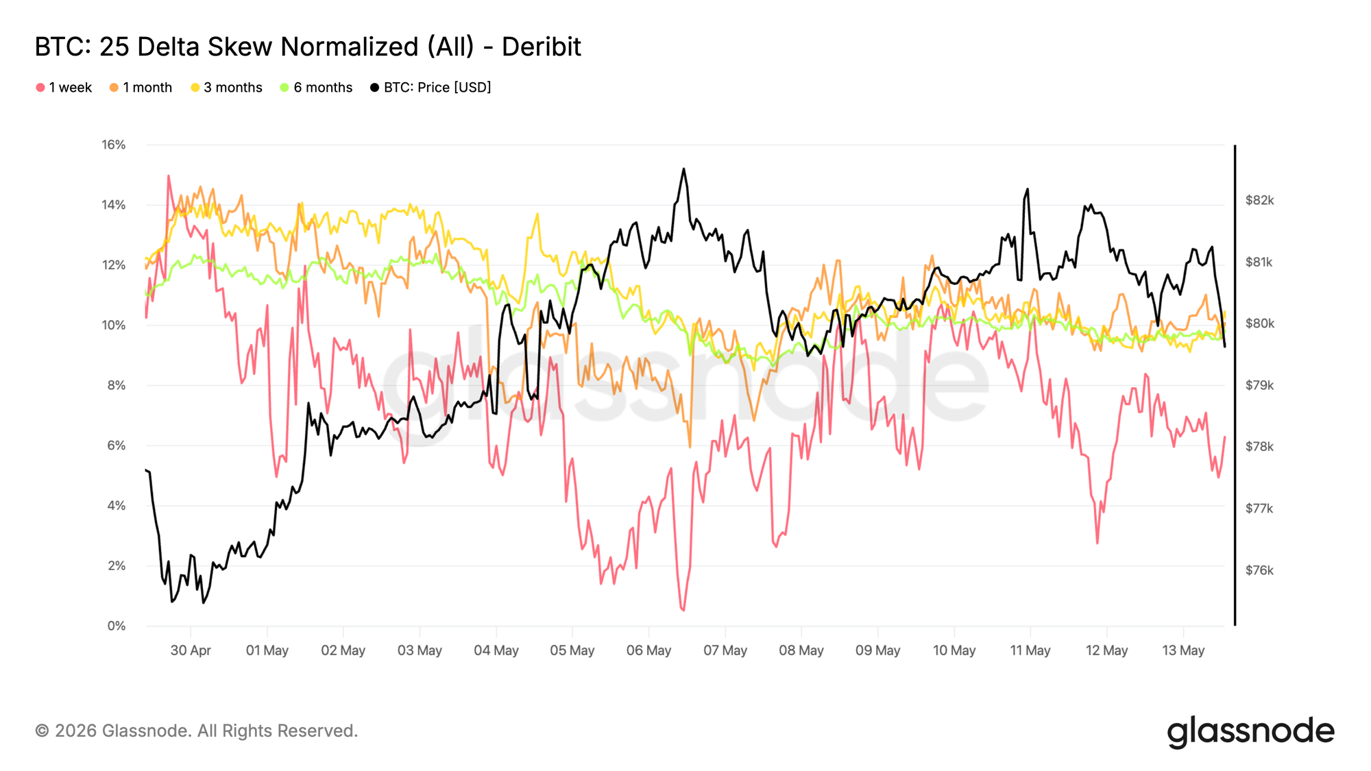 Rally Slows Into Resistance image 8