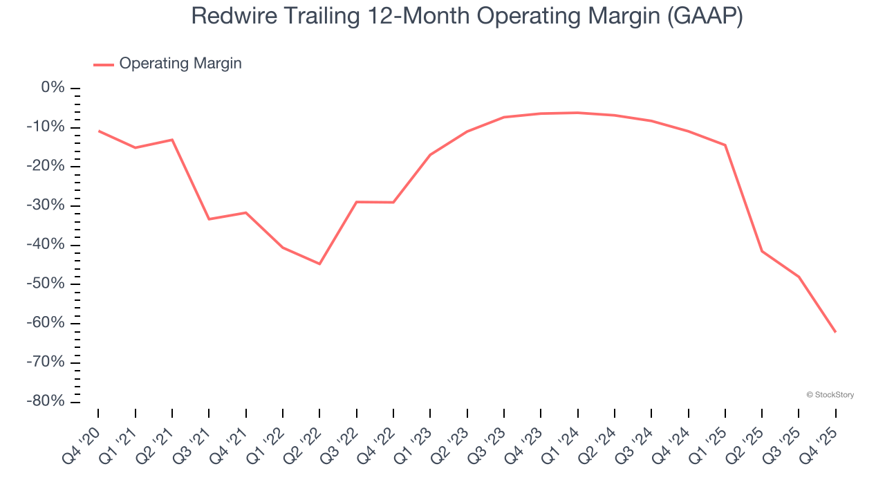 Redwire (NYSE:RDW) Beats Q4 CY2025 Sales Expectations But Stock Drops image 4