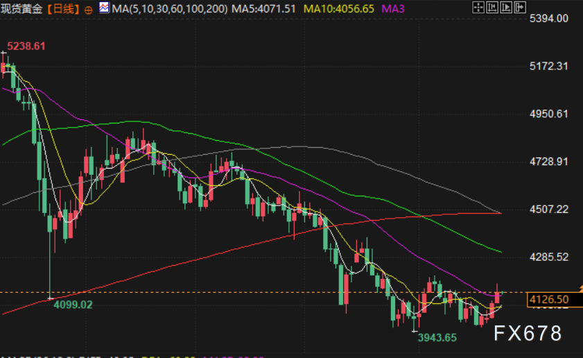 July 23 Financial Morning Brief: Dollar Weakens and Technical Buying Pushes Gold to Two-Week High; U.S. and Iran Exchange Harsh Words; U.S. Oil Targets the $90 Mark image 2