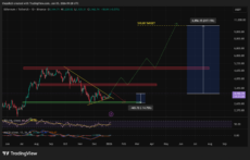 Previsão de Preço do Ethereum: Vitalik alerta que ETH ainda não está pronto – Veja o que precisa acontecer antes do próximo grande rali
