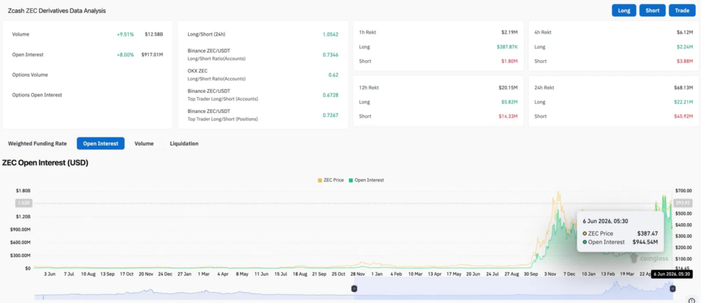 Zcash Price Prediction: A Four-Year Bug Wiped 40% From ZEC in One Day and Arthur Hayes Sold Everything