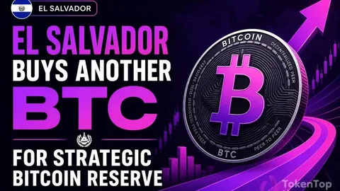 El Salvador added another BTC to its strategic Bitcoin reserve, underscoring its steady accumulation strategy and renewing focus on state-backed crypto adoption.