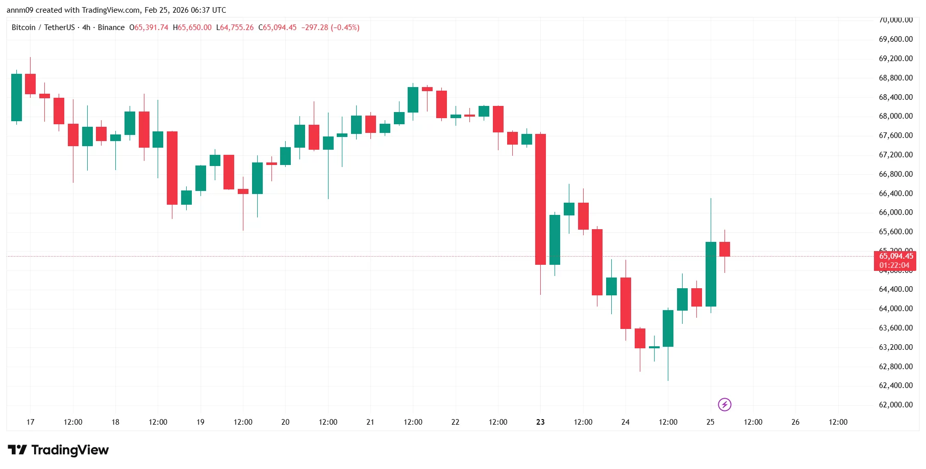 XRP price prediction: Can bulls break $2 as Bitcoin reclaims $65K?  image 0